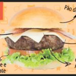 Velho-Burger